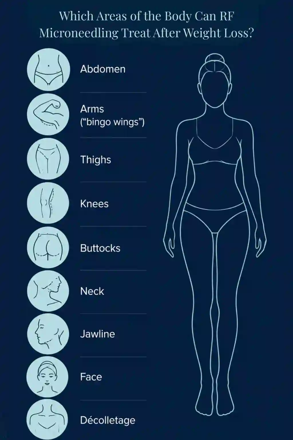 Which Areas of the Body Can RF Microneedling Treat After Weight Loss Gainsborough?